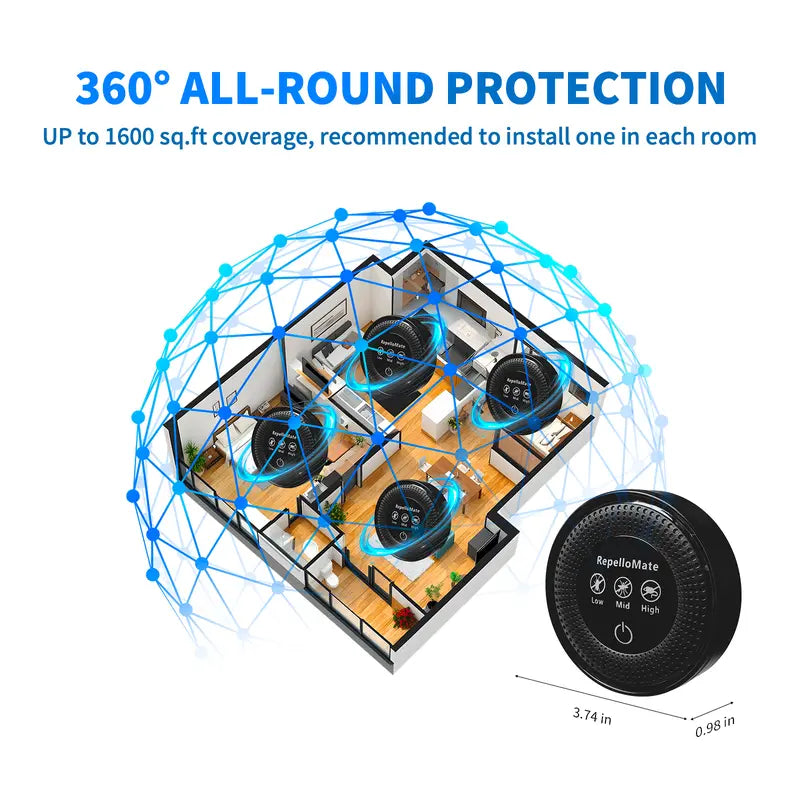Repellomate Ultrasonic Pest Repeller Plug-In for Home – Electronic Mouse & Insect Control for Mice, Roaches, Spiders & Ants, 3 Modes-8WX