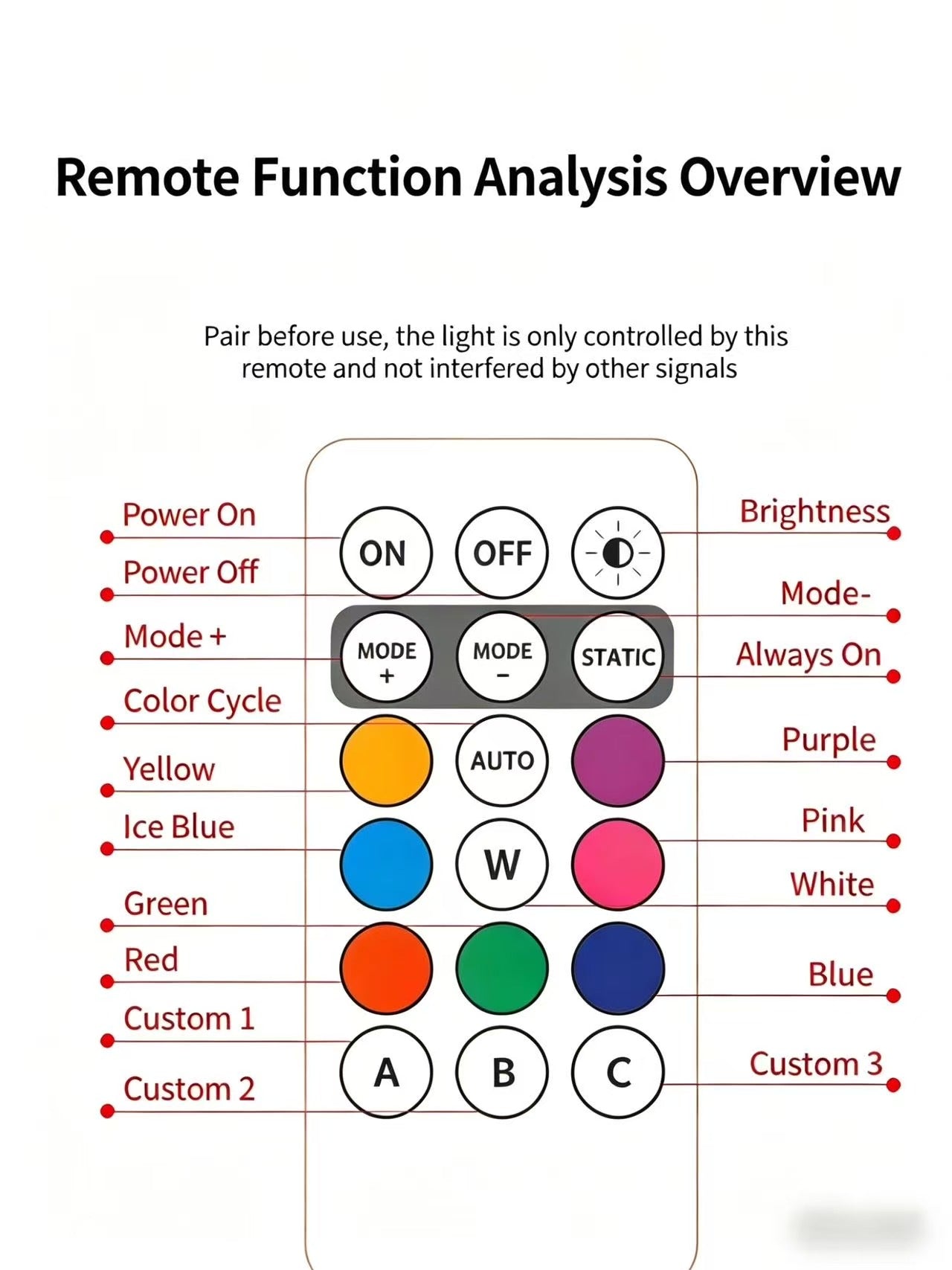 【🔥2026 Upgraded🔥】RGB LED Car Interior Light Kit, 6/12PCS Footwell Mood Ambient Lighting, Auto Decor Accessories-LIN