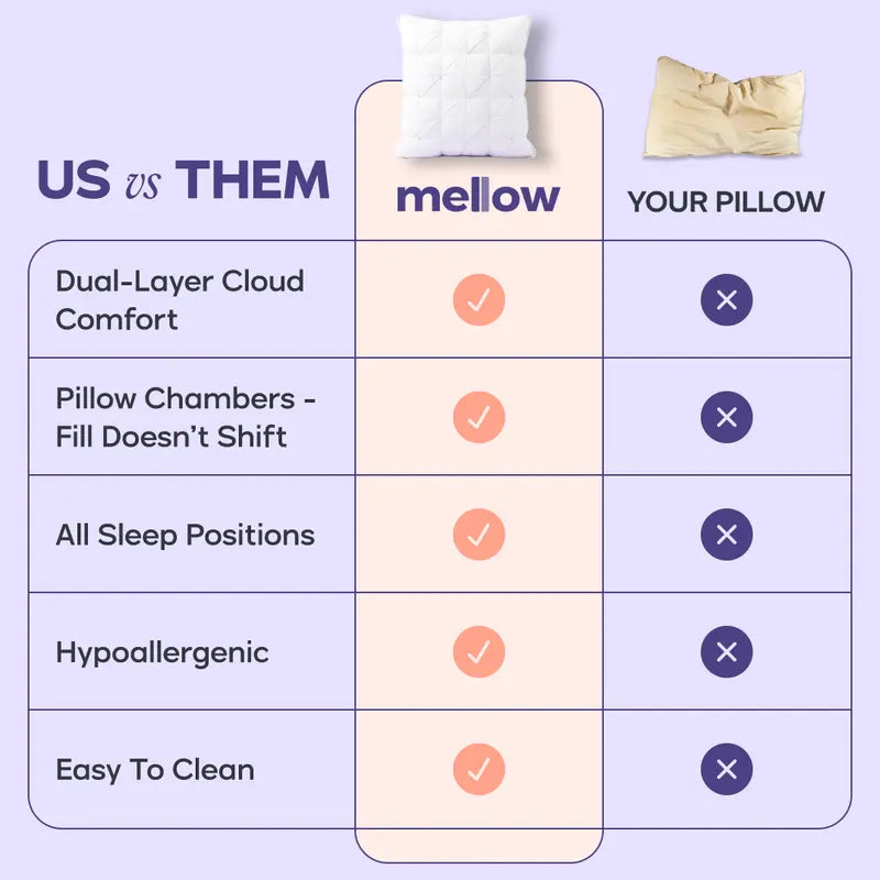 Mellow Sleep | Ploof Pillow – Extra-Fluffy Dual-Layer Pillow, Cloud-Like Soft Plush Bed Pillow with Breathable Support, Never Flat, Neck-Cradling Comfort for Side, Back & Stomach Sleepers, Machine Washable-8WX