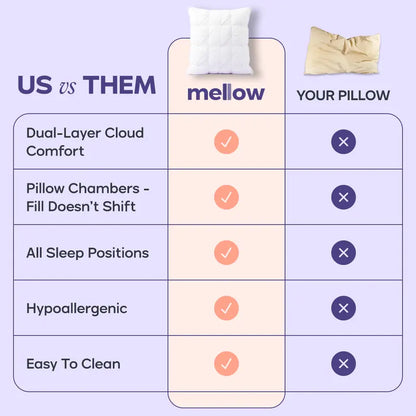 Mellow Sleep | Ploof Pillow – Extra-Fluffy Dual-Layer Pillow, Cloud-Like Soft Plush Bed Pillow with Breathable Support, Never Flat, Neck-Cradling Comfort for Side, Back & Stomach Sleepers, Machine Washable-8WX